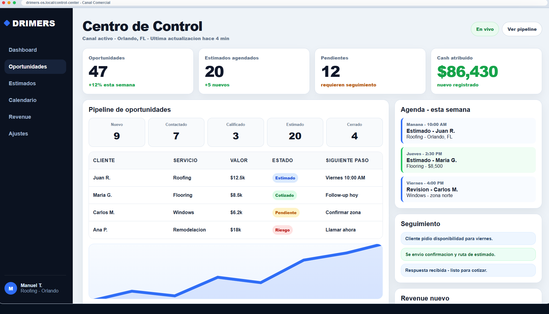 Centro de Control de DRIMERS